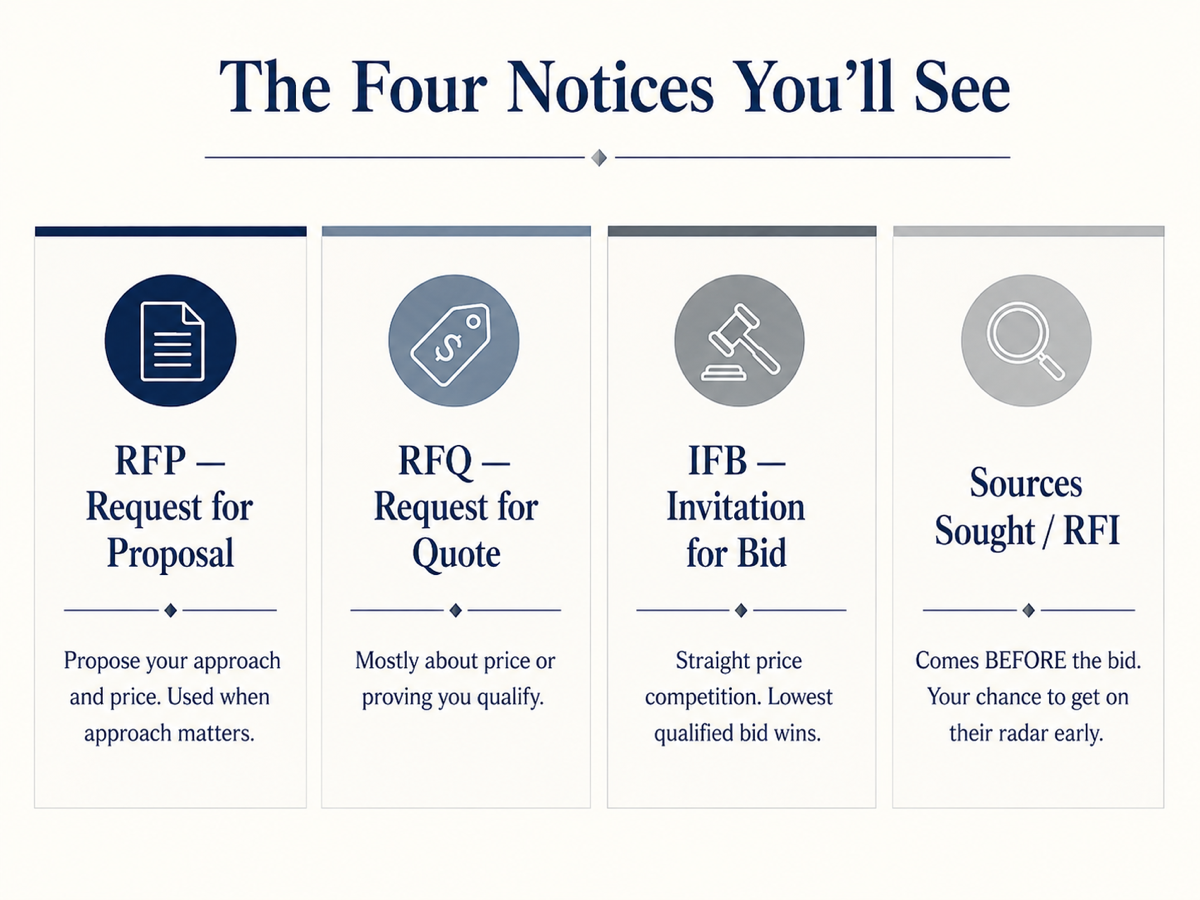 The four kinds of public solicitations explained